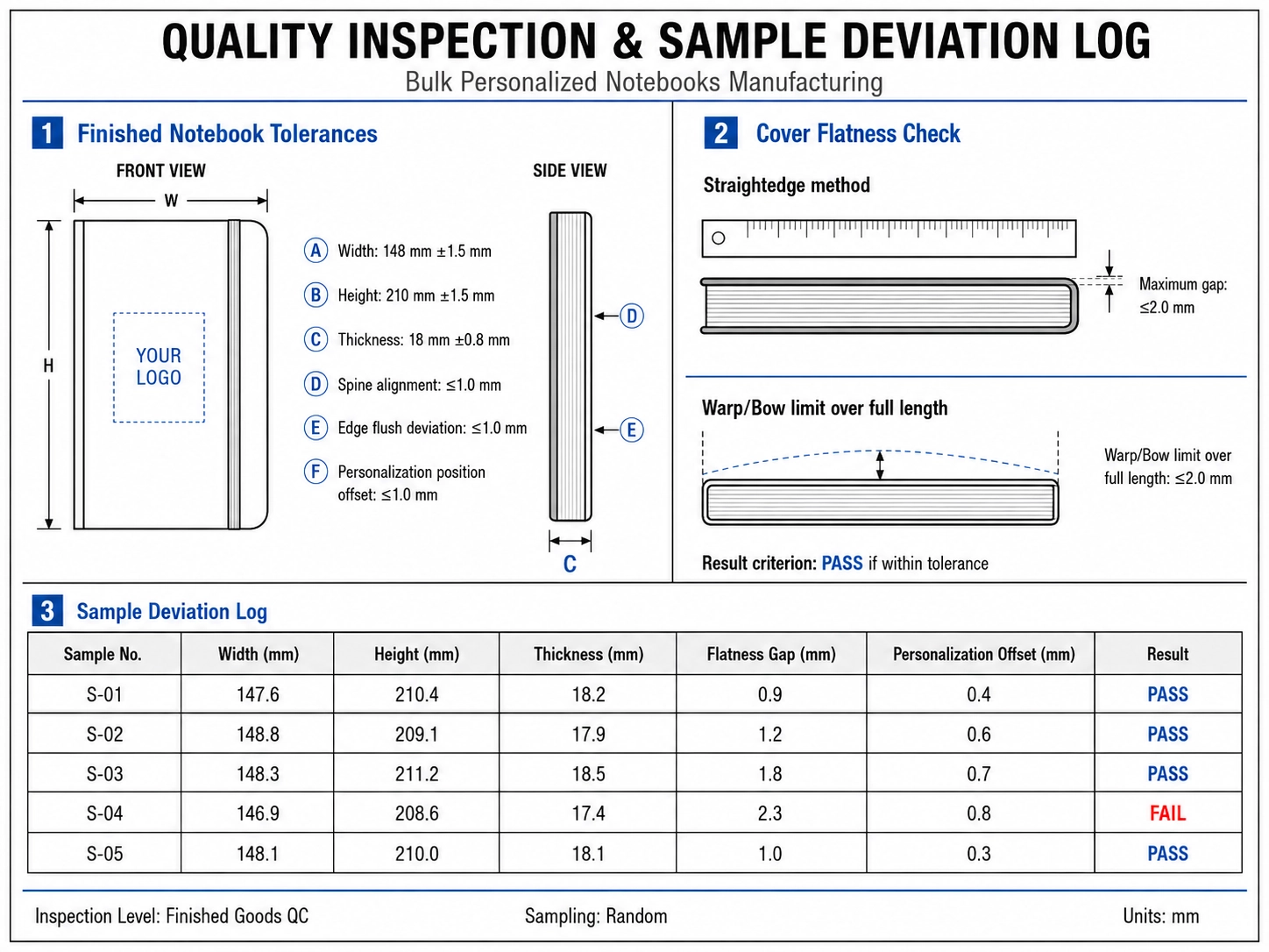 Quality inspection and sample deviation log for bulk personalized notebooks manufacturing showing finished notebook tolerances and cover flatness check